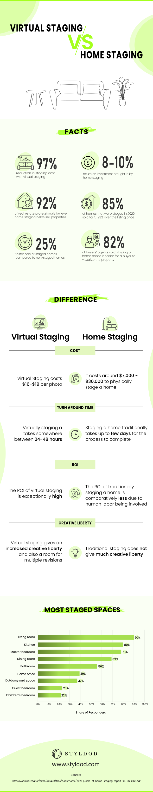 virtual staging vs. home staging