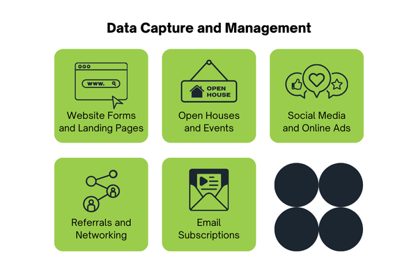 Data Capture and Management