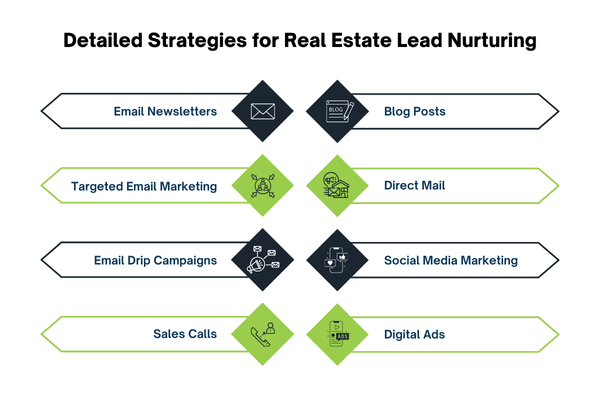 Lead Nurturing Strategies