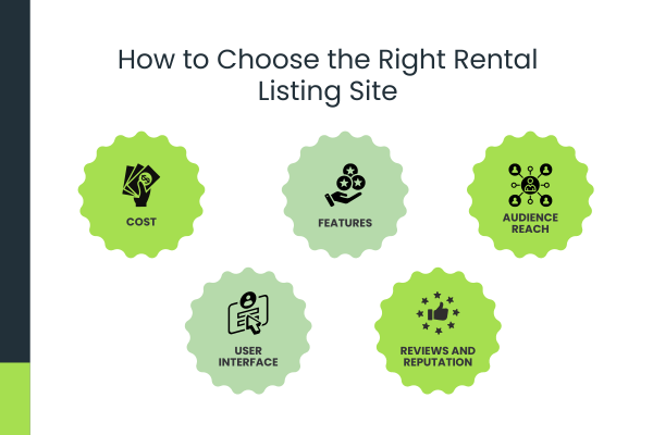 Choosing the right rental listing site