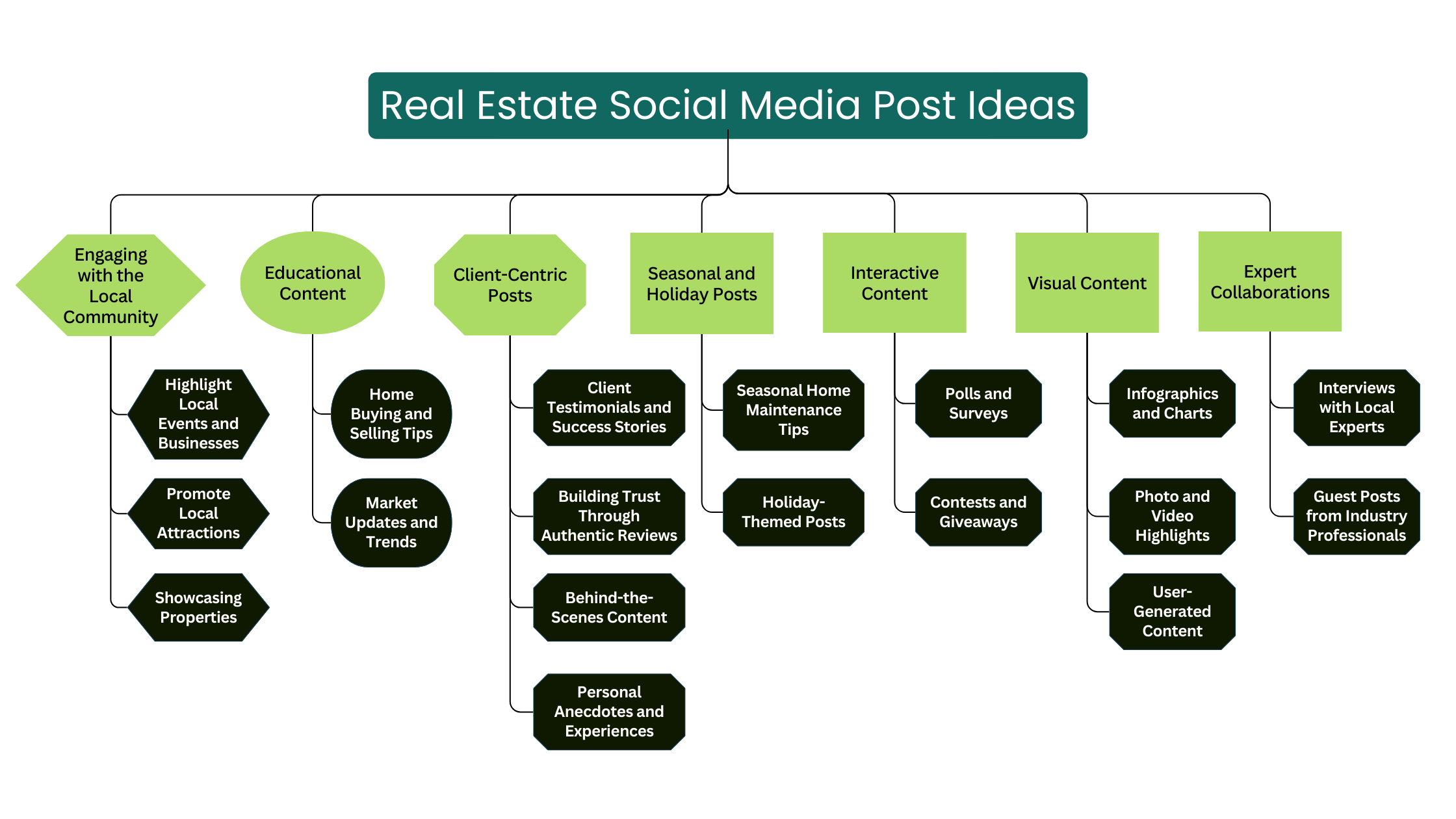 Social media post ideas