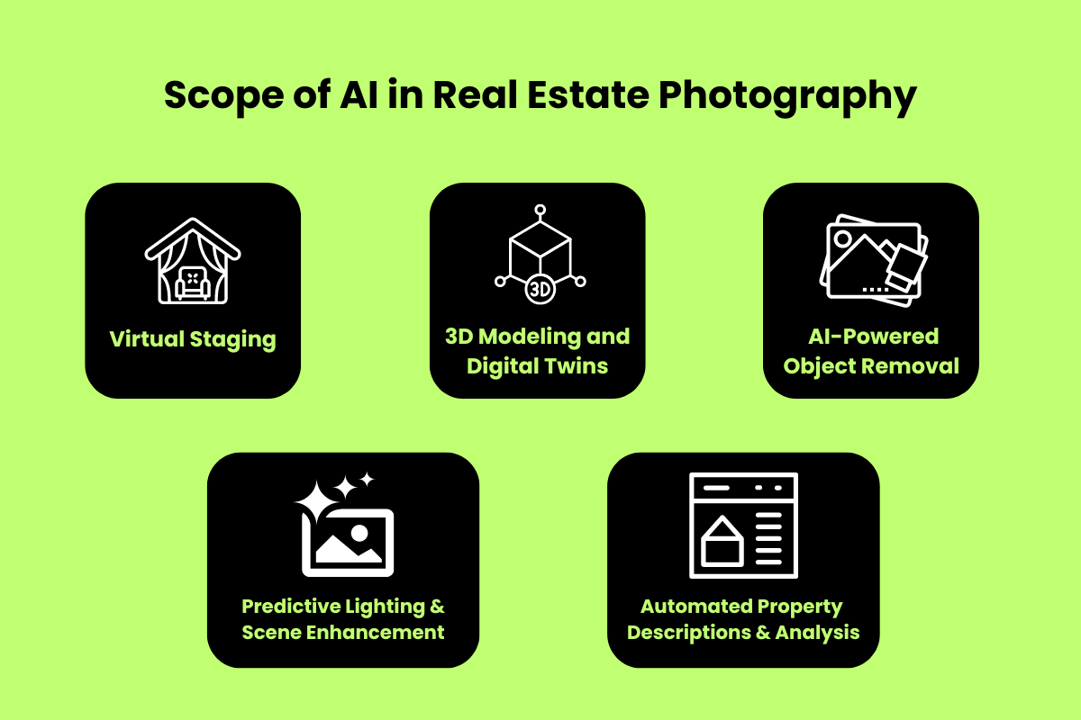 Scope of AI in Real Estate Photography